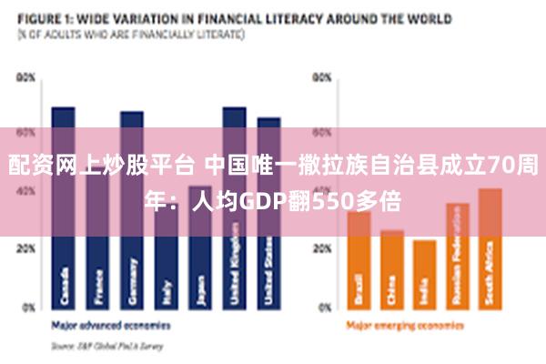 配资网上炒股平台 中国唯一撒拉族自治县成立70周年：人均GDP翻550多倍