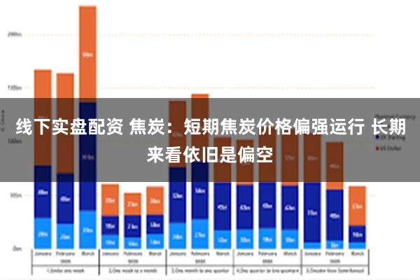 线下实盘配资 焦炭：短期焦炭价格偏强运行 长期来看依旧是偏空