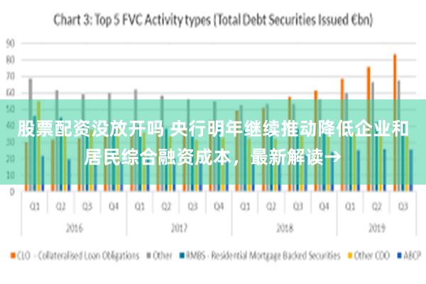 股票配资没放开吗 央行明年继续推动降低企业和居民综合融资成本，最新解读→