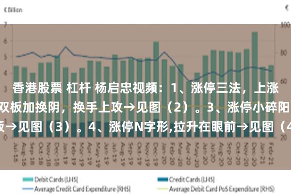 香港股票 杠杆 杨启忠视频：1、涨停三法，上涨接力→见图（1）。2、双板加换阴，换手上攻→见图（2）。3、涨停小碎阳，控盘还易板→见图（3）。4、涨停N字形,拉升在眼前→见图（4）。5、涨停双星，突破易涨停→见...