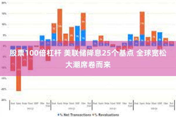 股票100倍杠杆 美联储降息25个基点 全球宽松大潮席卷而来