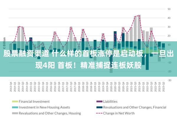 股票融资渠道 什么样的首板涨停是启动板，一旦出现4阳 首板！精准捕捉连板妖股