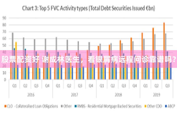 股票配资好 谢成林医生，看银屑病远程问诊靠谱吗？