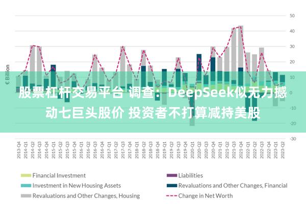 股票杠杆交易平台 调查：DeepSeek似无力撼动七巨头股价 投资者不打算减持美股