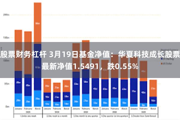 股票财务杠杆 3月19日基金净值：华夏科技成长股票最新净值1.5491，跌0.55%